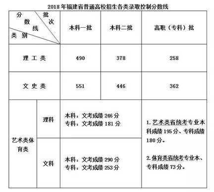 高考成績