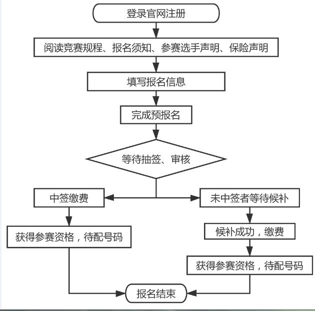 馬拉松報名流程1.png