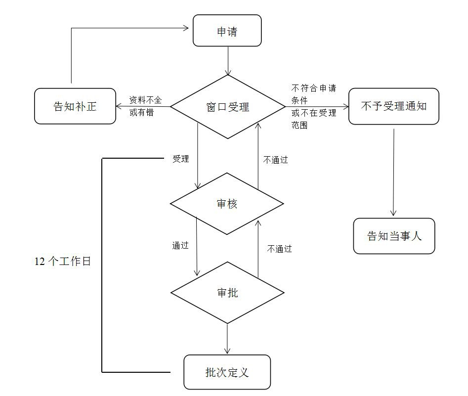 廈門醫(yī)療保險(xiǎn)報(bào)銷指南