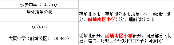 廈門前埔南區(qū)小學讀那個初中？