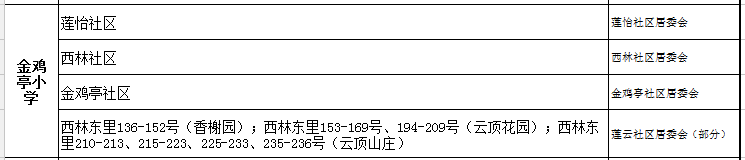 金雞亭小學劃片