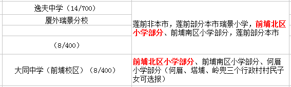 前埔北區(qū)小學(xué)讀那個初中